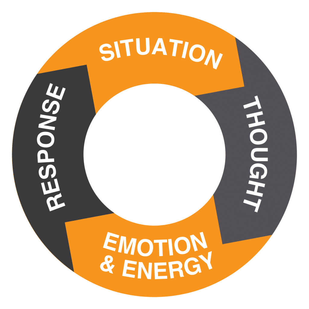 Emotional Intelligence Tool